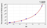 Human TSC22(Transforming Growth Factor Beta Stimulated Protein Clone 22) ELISA Kit 96T*5