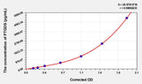 Human PTGDS(Prostaglandin-H2 D-isomerase) ELISA Kit 96T*5