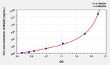 Human MLZE(Melanoma Derived Leucine Zipper Extra Nuclear Factor) ELISA Kit 96T*5
