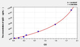 Human IgG2(Immunoglobulin G2) ELISA Kit 96T*5