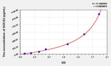 Human SOCS3(Suppressors Of Cytokine Signaling 3) ELISA Kit 96T*5