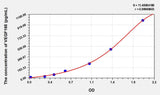 Human VEGF165(Vascular Endothelial Growth Factor 165) ELISA Kit 96T*5