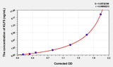 Human KLF5(Kruppel Like Factor 5, Intestinal) Microsample ELISA Kit 96T*5
