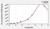 Human GDF2(Growth Differentiation Factor 2) Microsample ELISA Kit 96T*5