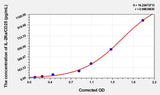 Human IL-2sRa/CD25(Soluble Interleukin-2 Receptor alpha chain) Microsample ELISA Kit 96T*5