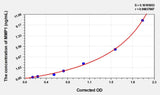 Human MMP1(Matrix Metalloproteinase 1) Microsample ELISA Kit 96T*5