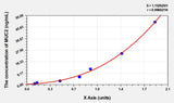 Mouse MUC2(Mucin 2) Microsample ELISA Kit 96T*5