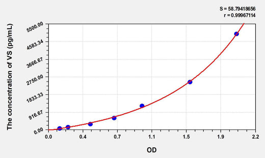 Human VS(Versican) ELISA Kit
