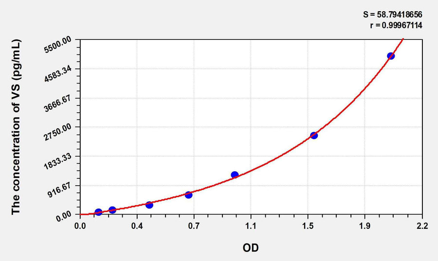 Human VS(Versican) ELISA Kit 96T*5
