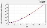 Human Ntn1(Netrin 1) ELISA Kit 96T*5