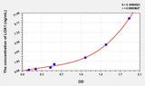 Human LOX1(Lectin Like Oxidized Low Density Lipoprotein Receptor 1) ELISA Kit 96T*5