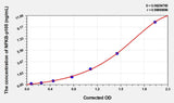 Human NF-κBp105(Nuclear factor NF-kappa-B p105 subunit) Microsample ELISA Kit 96T*5