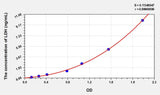 Human LDH(Lactate Dehydrogenase) ELISA Kit 96T*5