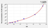 Mouse LDH(Lactate Dehydrogenase) ELISA Kit 96T*5