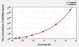 Human APOB48(Apolipoprotein B48) Microsample ELISA Kit 96T*5