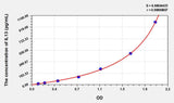 Human IL13(Interleukin 13) ELISA Kit 96T*5