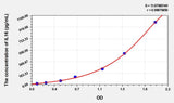 Human IL16(Interleukin 16) Microsample ELISA Kit 96T*5