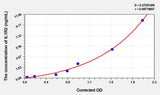 Human IL1R2(Interleukin 1 Receptor Type II) Microsample ELISA Kit 96T*5