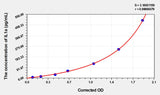 Mouse IL1a(Interleukin 1 Alpha) Microsample ELISA Kit 96T*5