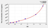 Human IL3(Interleukin 3) ELISA Kit 96T*5