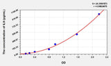 Human IL9(Interleukin 9) ELISA Kit 96T*5