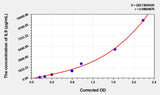 Human IL9(Interleukin 9) Microsample ELISA Kit 96T*5