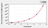 Human LAMb1(Laminin Beta 1) Microsample ELISA Kit 96T*5