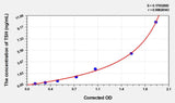 Rat TSH(Thyroid Stimulating Hormone) ELISA Kit 96T*5