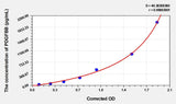 Human PDGFBB(Platelet Derived Growth Factor BB) Microsample ELISA Kit 96T*5
