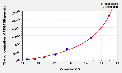 Human PDGFBB(Platelet Derived Growth Factor BB) Microsample ELISA Kit