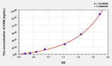Mouse CKM(Creatine Kinase, Muscle) ELISA Kit 96T*5