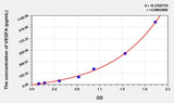 Rat VEGFA(Vascular Endothelial Growth Factor A) ELISA Kit 96T*5