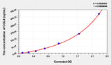 Human COL4(Collagen Type IV) Microsample ELISA Kit 96T*5