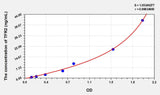 Human TFR2(Transferrin Receptor 2) ELISA Kit 96T*5