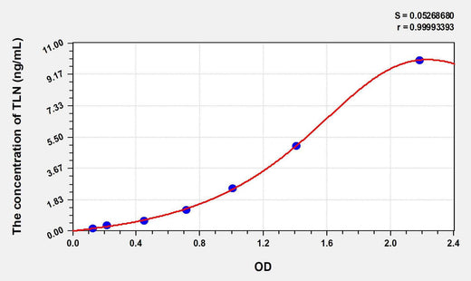 Human TLN(Talin) ELISA Kit