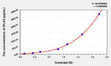 Human iPLA2(Phospholipase A2, Calcium Independent) Microsample ELISA Kit 96T*5
