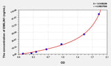 Human EMILIN1(Elastin Microfibril Interface Located Protein 1) ELISA Kit 96T*5