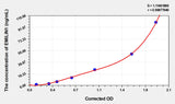 Human EMILIN1(Elastin Microfibril Interface Located Protein 1) Microsample ELISA Kit 96T*5