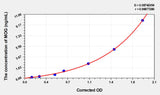 Human MOG(Myelin Oligodendrocyte Glycoprotein) Microsample ELISA Kit 96T*5