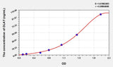 Mouse DLAT(Dihydrolipoyl Transacetylase) ELISA Kit 96T*5