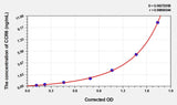 Human CCR6(Chemokine C-C-Motif Receptor 6) Microsample ELISA Kit 96T*5