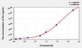 Human OC(Osteocalcin) Microsample ELISA Kit 96T*5