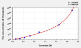 Rat OC(Osteocalcin) ELISA Kit 96T*5