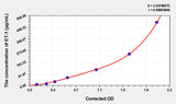 Mouse ET-1(Endothelin1) Microsample ELISA Kit 96T*5