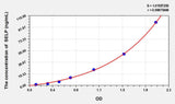 Rabbit SELP(Selectin, Platelet) ELISA Kit 96T*5