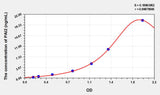 Rabbit PAI2(Plasminogen Activator Inhibitor 2) ELISA Kit 96T*5