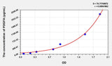 Rabbit PDGFA(Platelet Derived Growth Factor Subunit A) ELISA Kit 96T*5