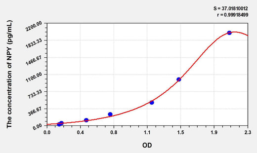 Human NPY(Neuropeptide Y) ELISA Kit