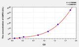 Rat G6PD(Glucose 6 Phosphate Dehydrogenase) ELISA Kit 96T*5