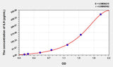 Rat IL9(Interleukin 9) ELISA Kit 96T*5